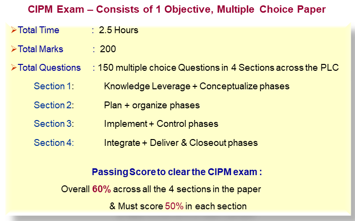 CPPM_D Valid Exam Syllabus