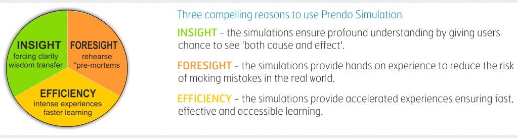 Three compelling reasons to use Prendo Simulation