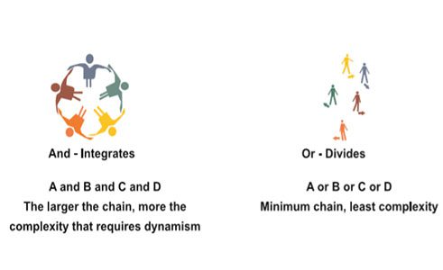 Divison vs Integration