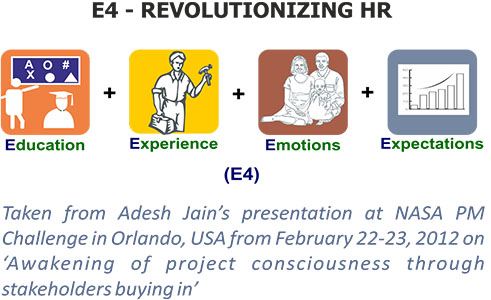 E4-Revolutionizing HR